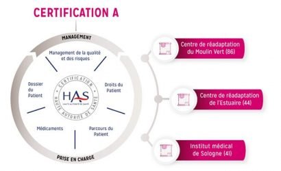 certification HAS